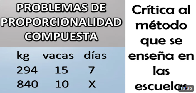 COMO RESOLVER PROBLEMAS DE PROPORCIONALIDAD COMPUESTA